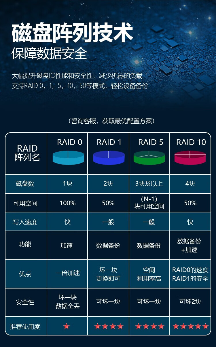 联想TS80X服务器