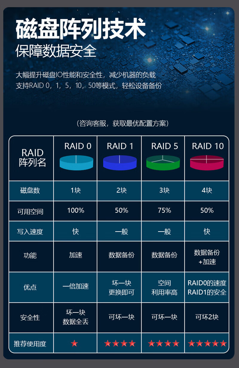 联想TS80X服务器