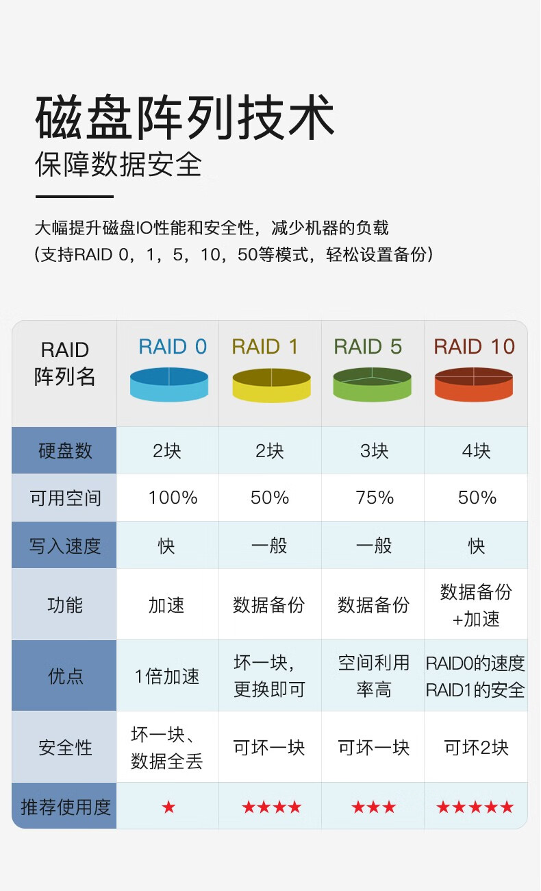 联想TS80X服务器