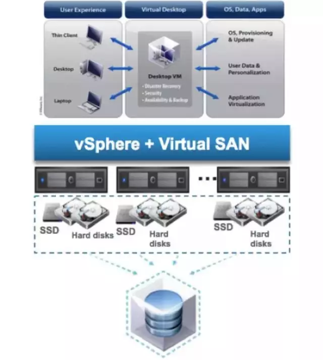 超融合超融合桌面