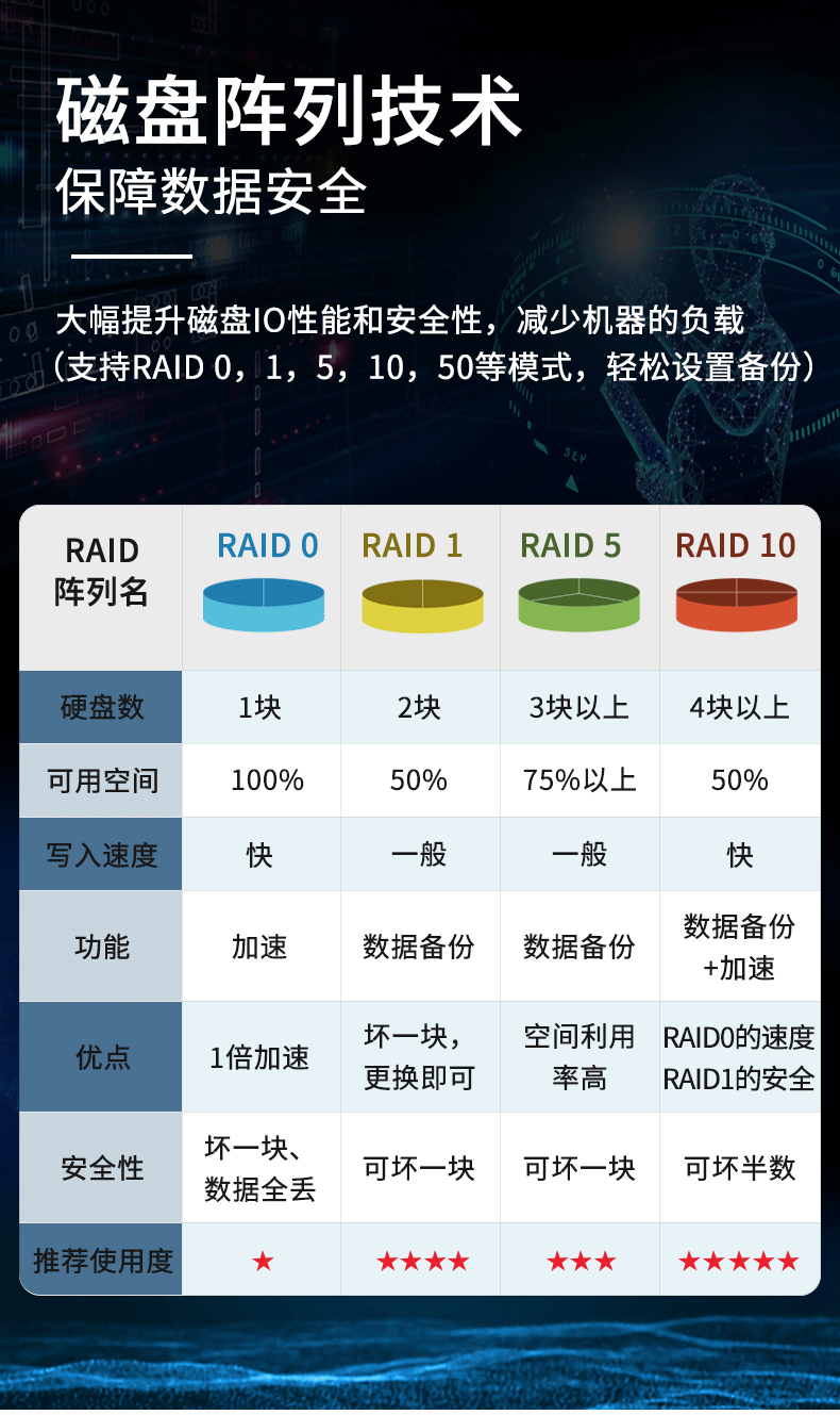 联想ST258服务器