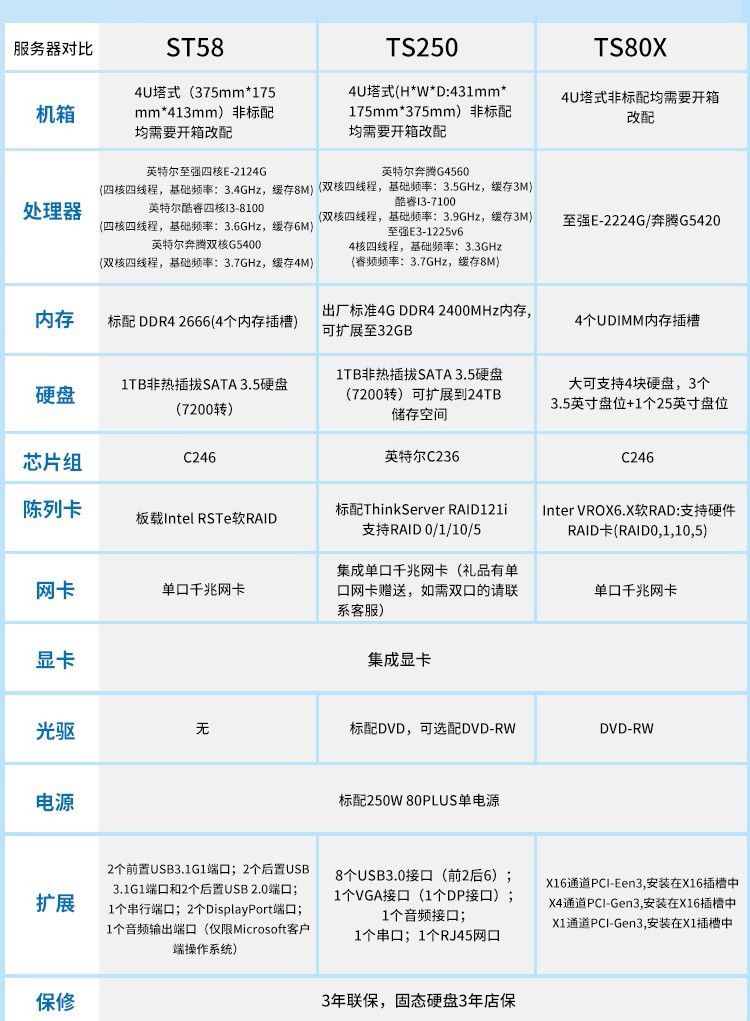 联想TS80X服务器